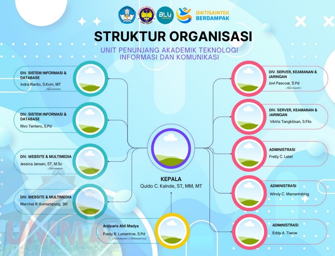 Struktur Organisasi SMK Bina Karya Tobelo